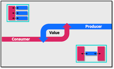 The Platform model: where Business Model meets IT